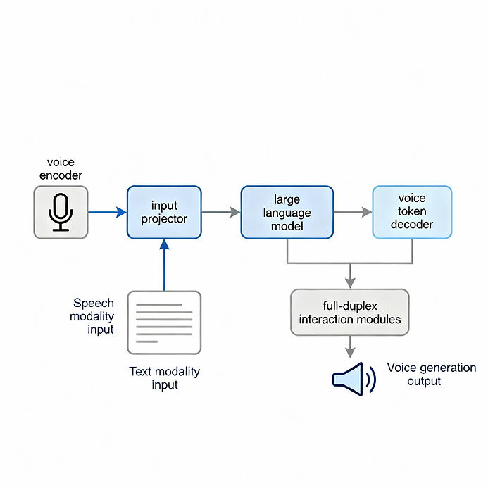 Exploring Minmo Multimodal AI For Seamless Voice Interaction And Beyond image 1