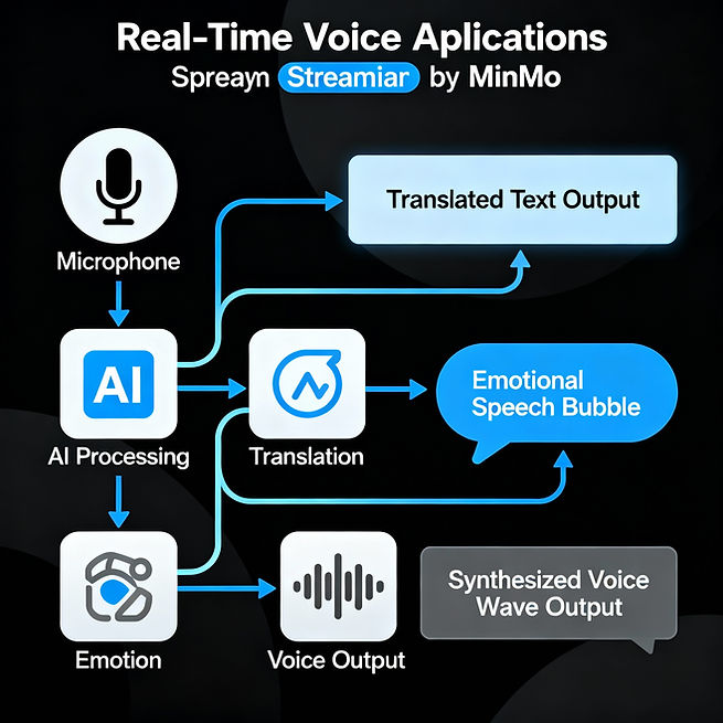 Exploring Minmo Multimodal AI For Seamless Voice Interaction And Beyond image 2